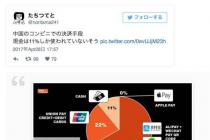 中国移动支付震惊日本人 为什么美国也落后那么多