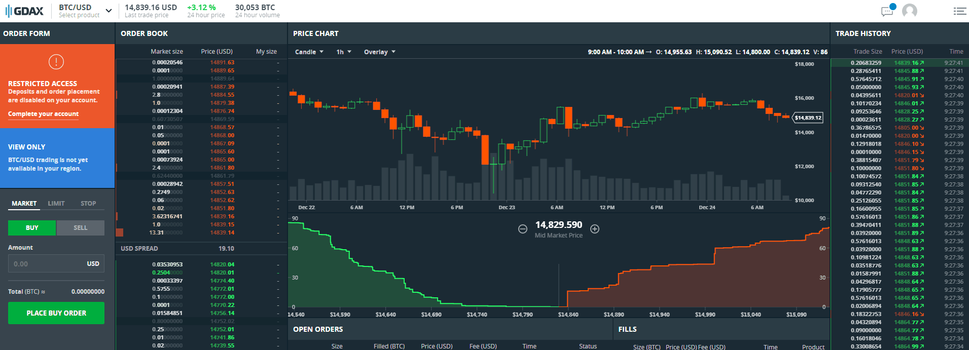 过山车模式继续中 比特币波幅近三成