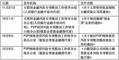 专家热议互联网金融监管 现金贷最后到底谁管？