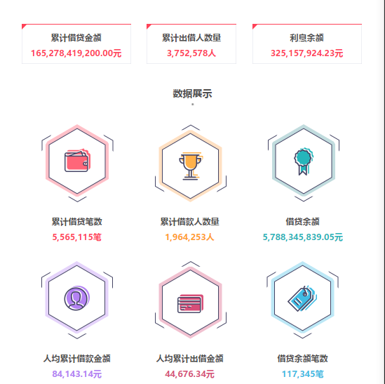 张振新病逝：3000亿金融王国折戟P2P区块链 旗下上市公司已成“仙股”