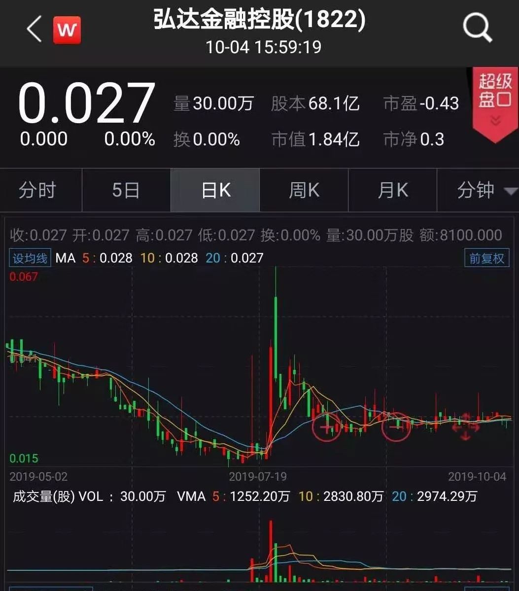 张振新病逝：3000亿金融王国折戟P2P区块链 旗下上市公司已成“仙股”