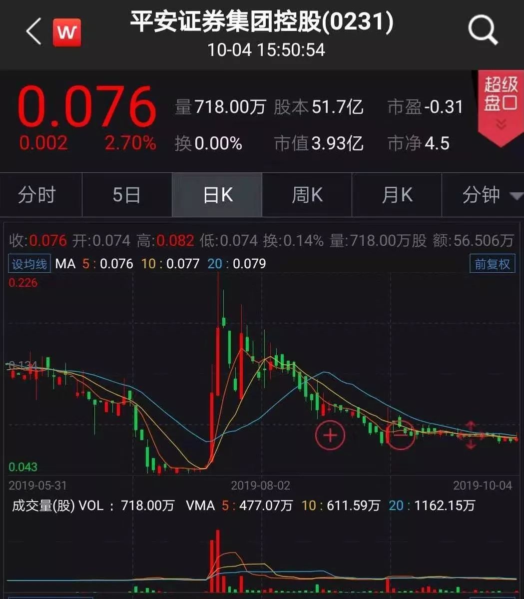 张振新病逝：3000亿金融王国折戟P2P区块链 旗下上市公司已成“仙股”