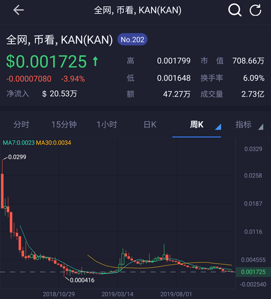 深圳约谈8家“涉币”企业 官方回应：其他未约谈的不代表没问题