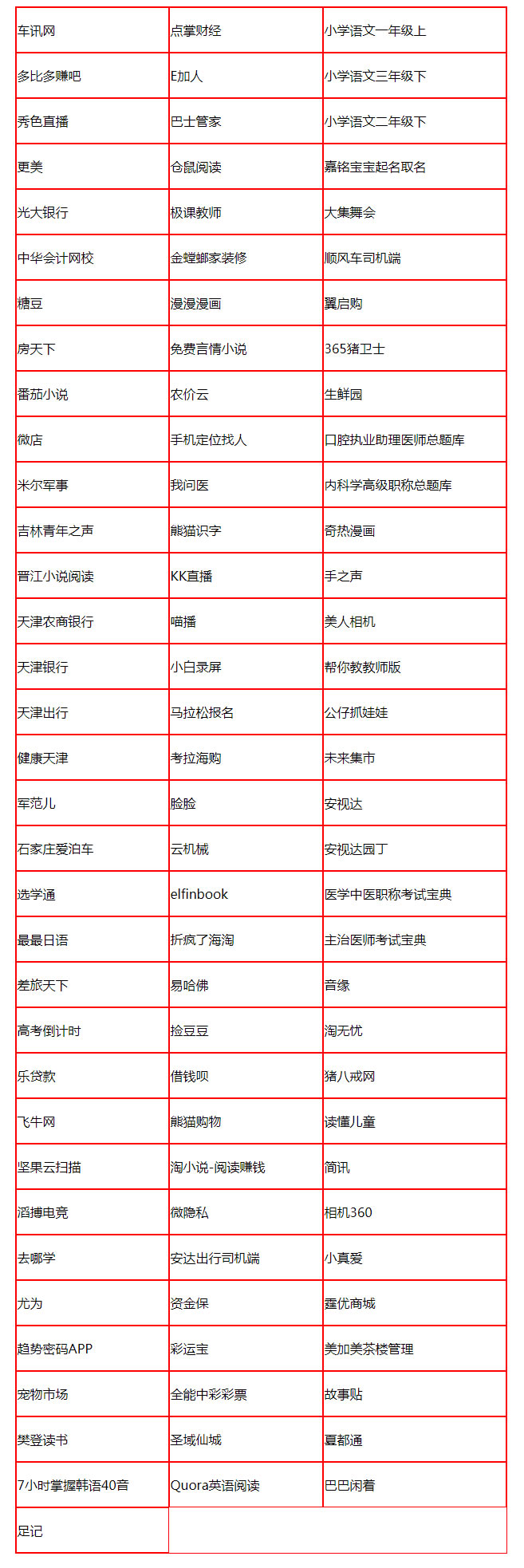 组织开展APP违法违规采集个人信息集中整治 查处100款违法违规APP及其运营的互联网企业